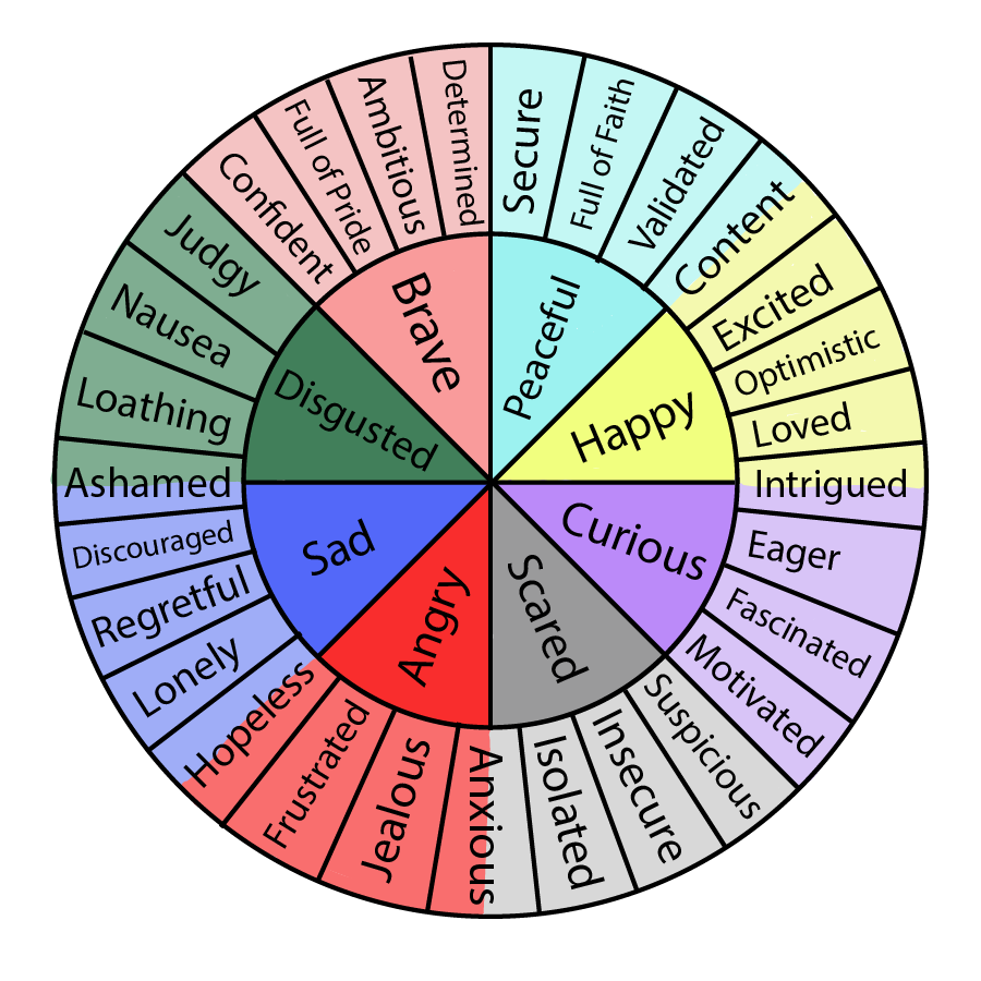 The Importance of Repetition in Emotional Awareness Learning